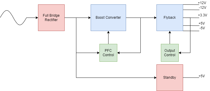 ATX block diagram